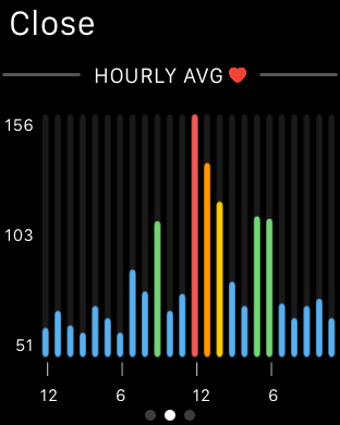 Apple Watch Heart Rate Chart